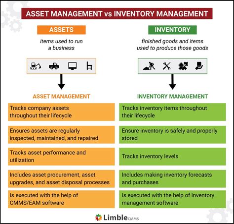 asset management tools and issues